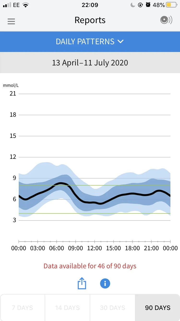 9869 balanced diabetes diet